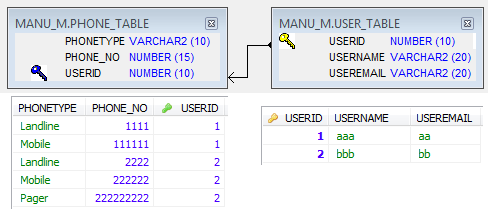 associations-in-jpa-0